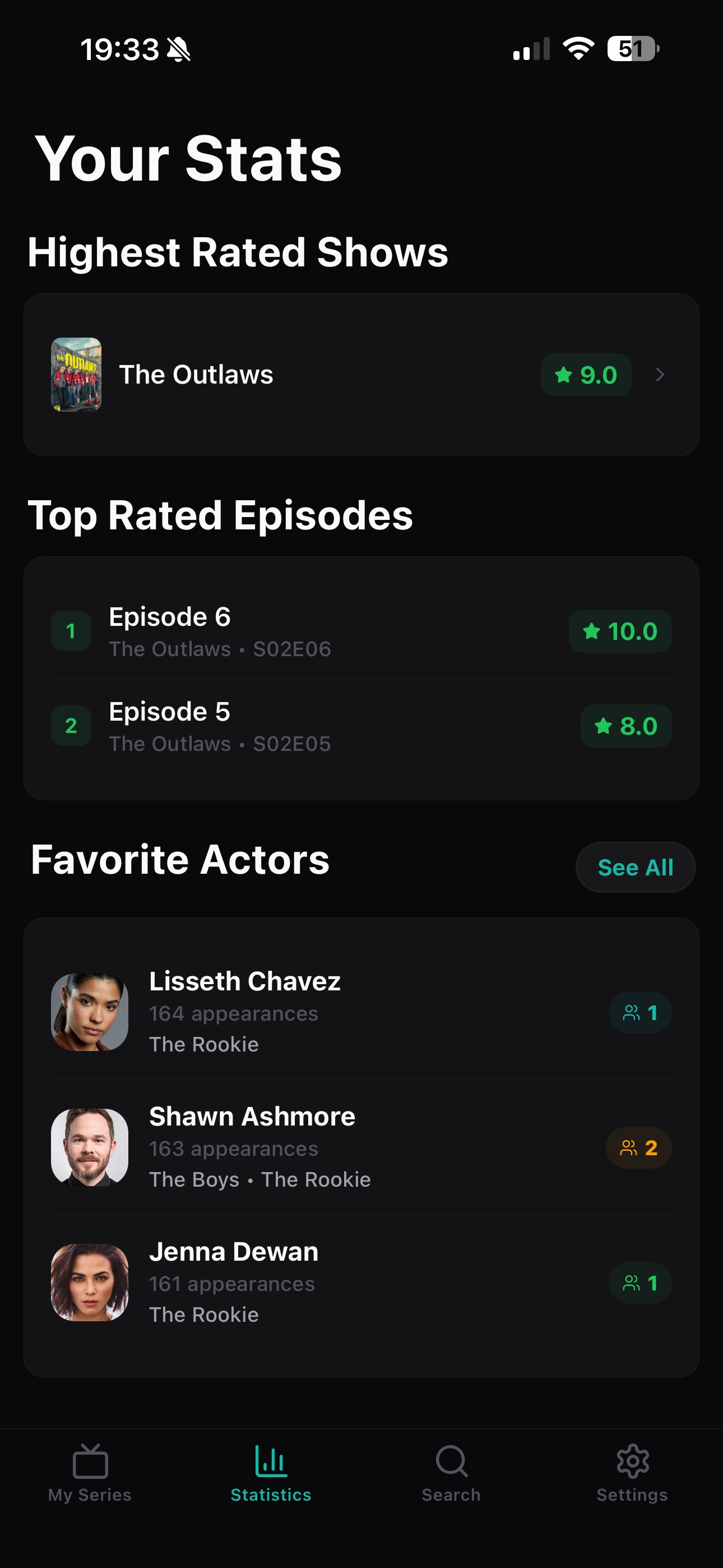 EpisodePal highest rated shows and favorite actors